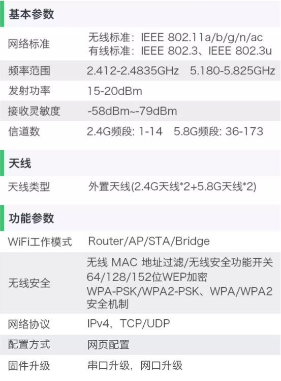海凌科丨纯国产千兆WiFi5路由模块 1GHz最高主频 2.4G/5G双频段 海凌科丨纯国产千兆WiFi5路由模块 1GHz最高主频 2.4G/5G双频段