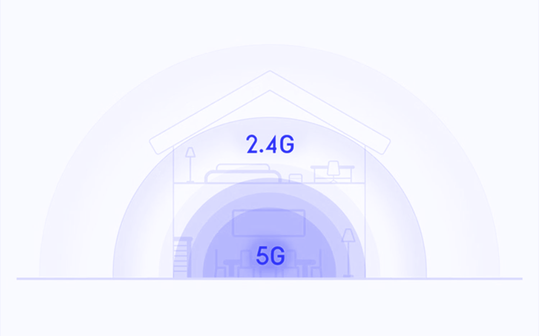 海凌科丨纯国产千兆WiFi5路由模块 1GHz最高主频 2.4G/5G双频段 海凌科丨纯国产千兆WiFi5路由模块 1GHz最高主频 2.4G/5G双频段