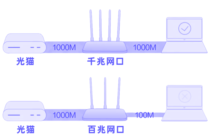 海凌科丨纯国产千兆WiFi5路由模块 1GHz最高主频 2.4G/5G双频段 海凌科丨纯国产千兆WiFi5路由模块 1GHz最高主频 2.4G/5G双频段