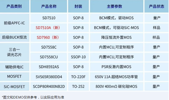 新品发布丨士兰微LED照明驱动领域重磅推出双级非隔离大功率全套片方案 新品发布丨士兰微LED照明驱动领域重磅推出双级非隔离大功率全套片方案