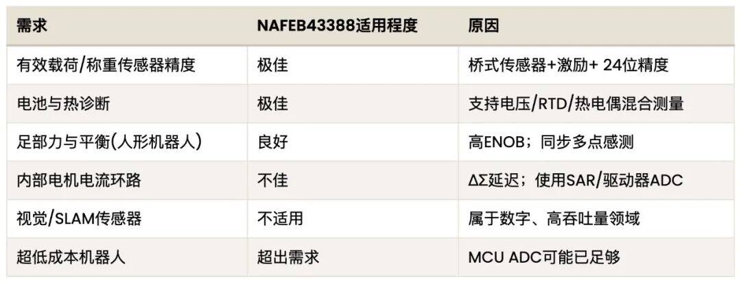 恩智浦丨看见“不可见”：基于先进AFE的精准感知，让机器人“心中有数”！
