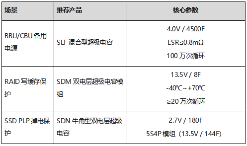 精彩回顾|双展区+两场演讲,永铭电子以全链路电容方案点亮2026算博会 精彩回顾|双展区+两场演讲,永铭电子以全链路电容方案点亮2026算博会