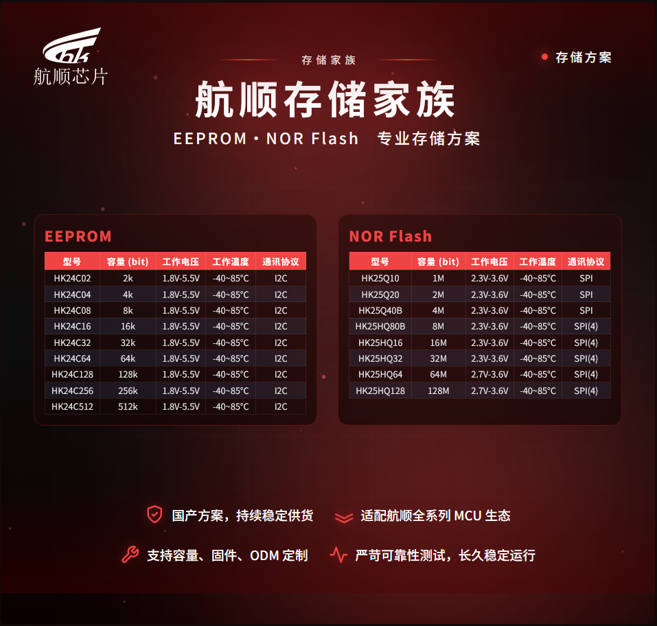 航顺携全球最小面积 M0/M4 齐聚 elexcon2026，16 号馆 16B46 恭候莅临
