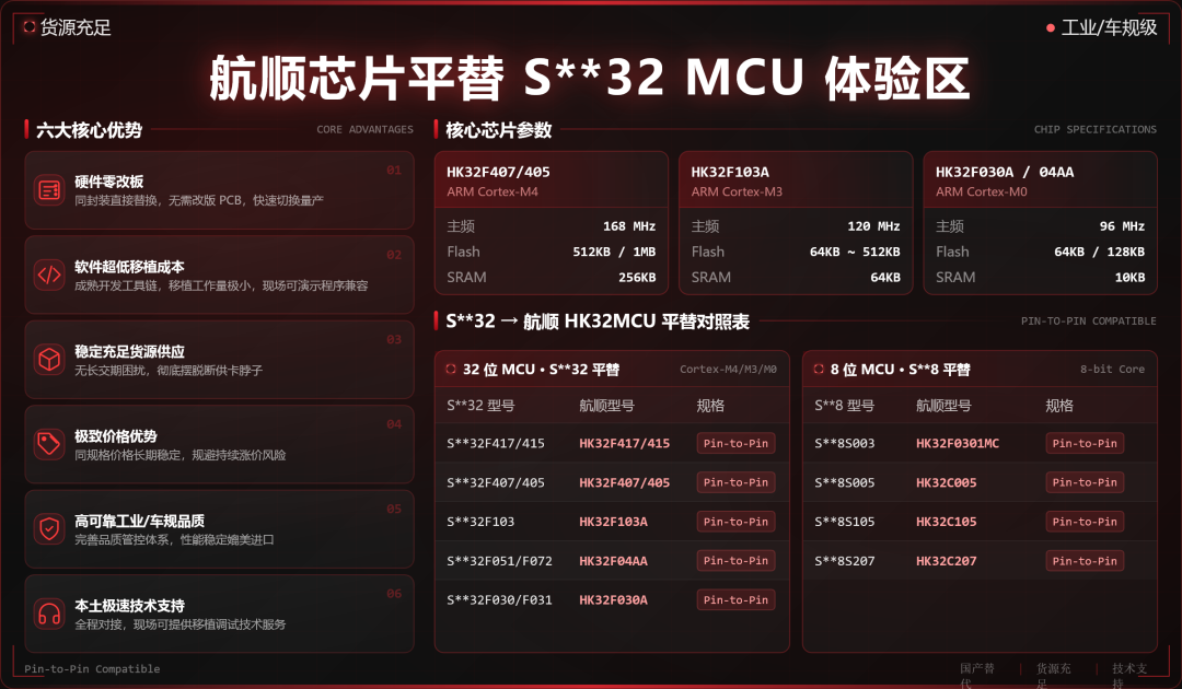 航顺携全球最小面积 M0/M4 齐聚 elexcon2026，16 号馆 16B46 恭候莅临