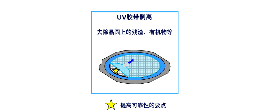 松下丨等离子清洁机解决方案 松下丨等离子清洁机解决方案