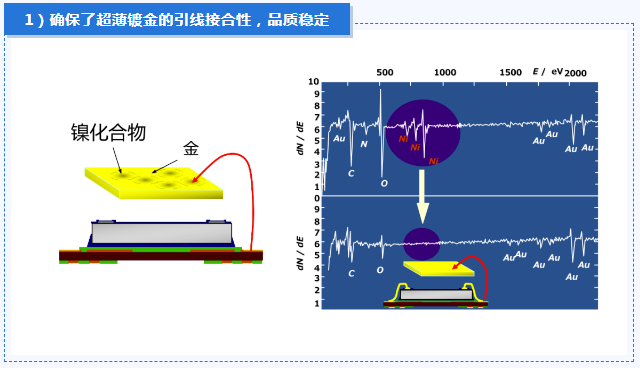 松下丨等离子清洁机解决方案 松下丨等离子清洁机解决方案