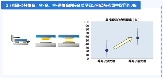 松下丨等离子清洁机解决方案 松下丨等离子清洁机解决方案