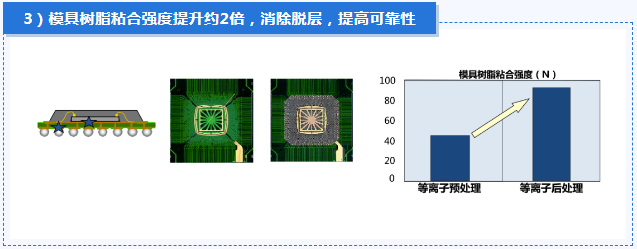 松下丨等离子清洁机解决方案 松下丨等离子清洁机解决方案