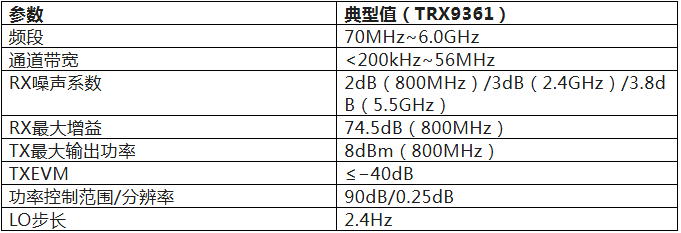 通信测试仪表的射频骨架：芯动神州TRX9361在通用SDR平台中的实战要点