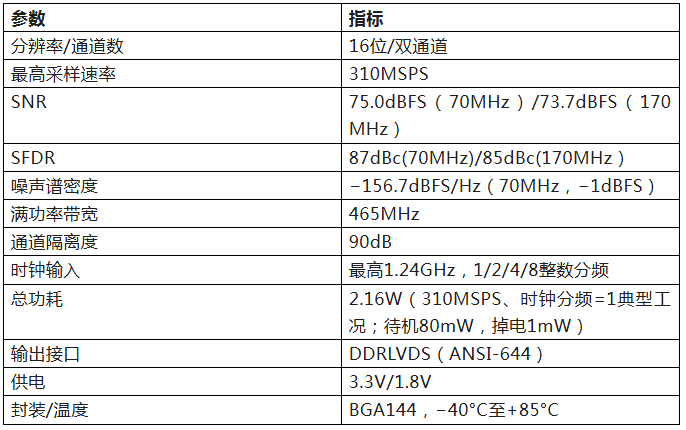 高位宽直采，一步到位：芯动神州ADCP2162-310双通道16位310MSPS ADC正式发布