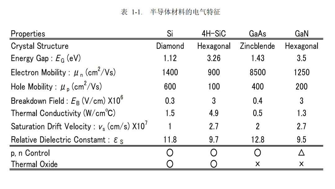 ROHM丨SiC功率器件及模块应用笔记