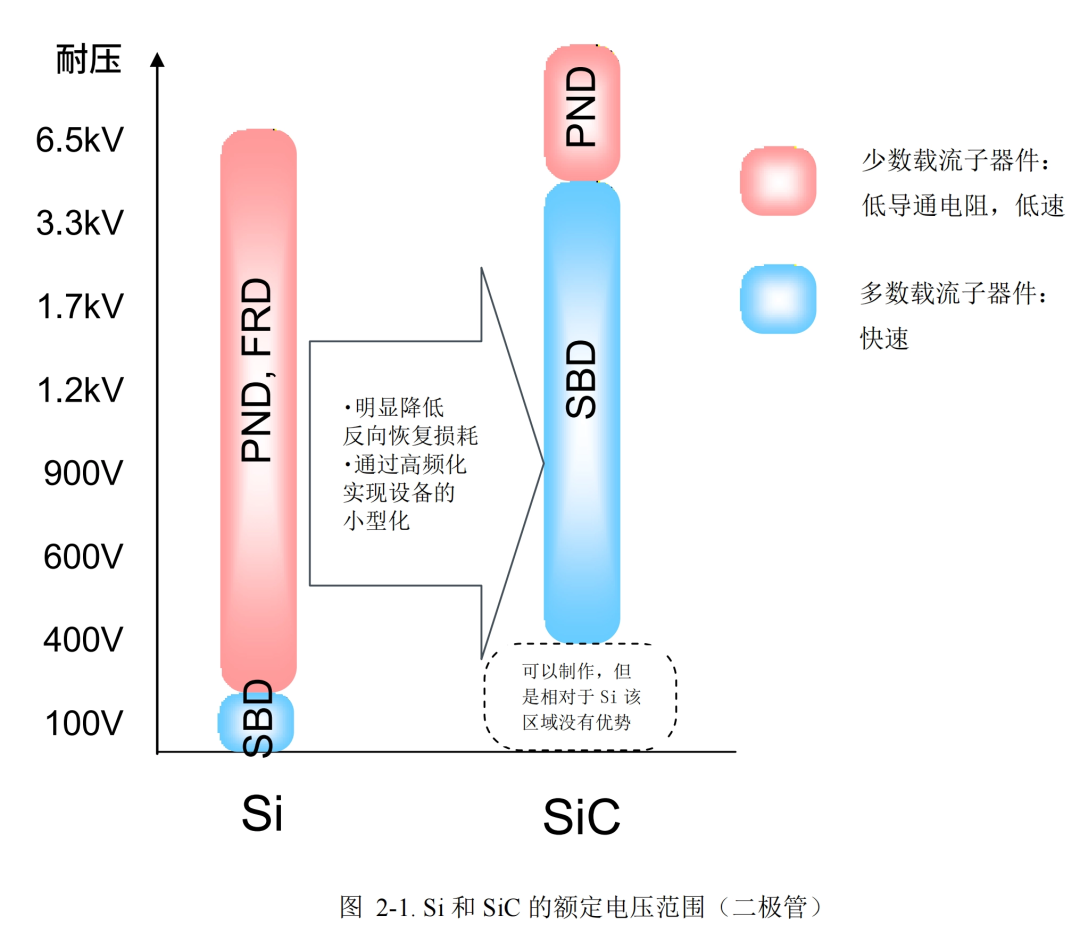 ROHM丨SiC功率器件及模块应用笔记