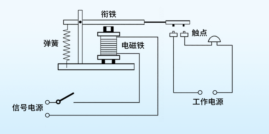 海凌科丨继电器是什么？——它是如何工作的