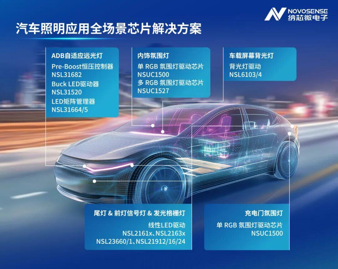 纳芯微亮相2026 DVN上海汽车照明研讨会,荣获“高可靠性照明控制IC解决方案奖” 纳芯微亮相2026 DVN上海汽车照明研讨会,荣获“高可靠性照明控制IC解决方案奖”