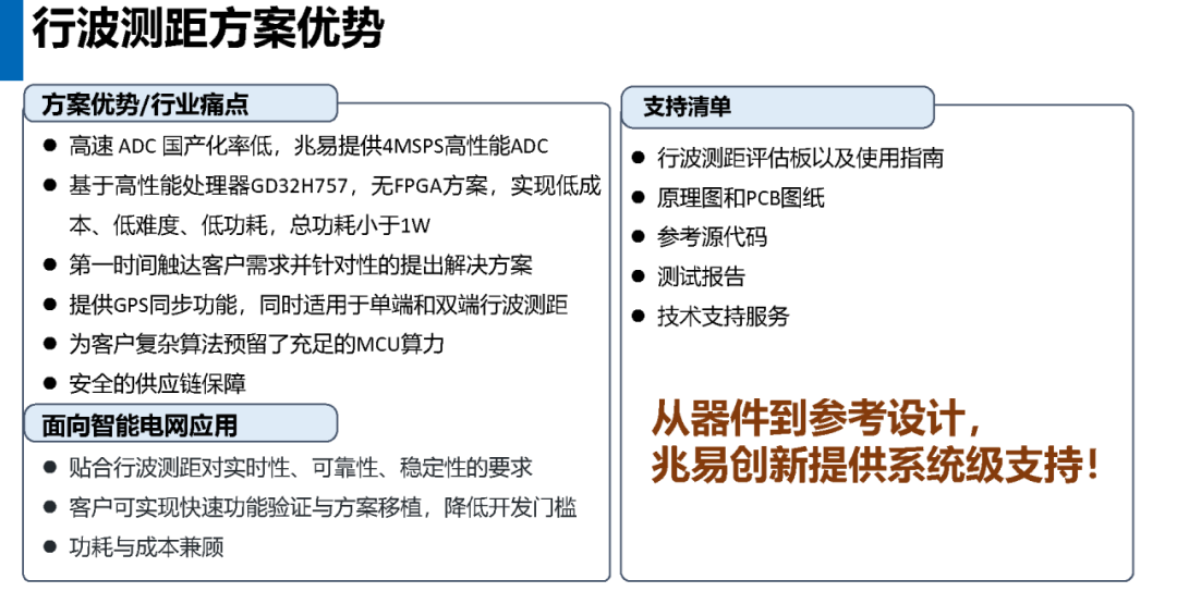 数模协同赋能新型电网！兆易创新无FPGA低功耗行波测距方案破局而出