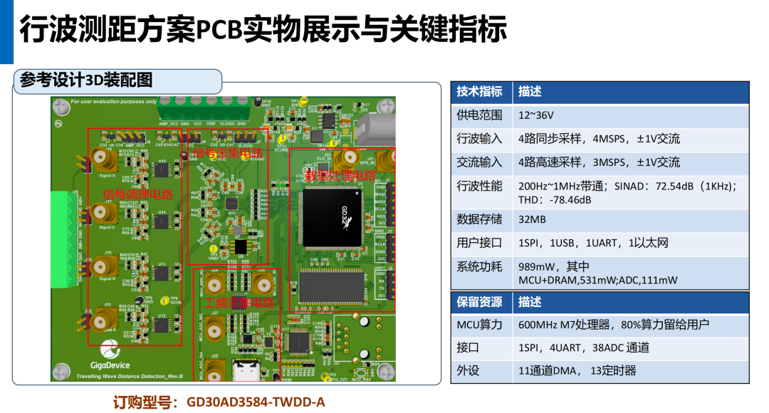 数模协同赋能新型电网！兆易创新无FPGA低功耗行波测距方案破局而出