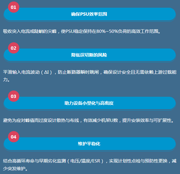 无惧AI服务器突发负载——松下双电层电容器EDLC中国首发! 无惧AI服务器突发负载——松下双电层电容器EDLC中国首发!