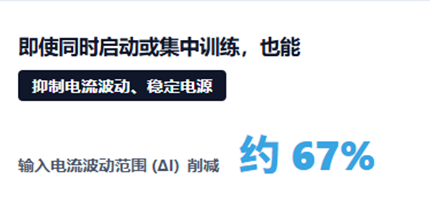 无惧AI服务器突发负载——松下双电层电容器EDLC中国首发! 无惧AI服务器突发负载——松下双电层电容器EDLC中国首发!