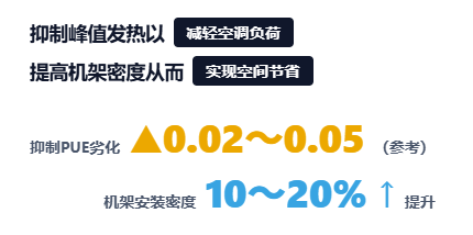 无惧AI服务器突发负载——松下双电层电容器EDLC中国首发! 无惧AI服务器突发负载——松下双电层电容器EDLC中国首发!