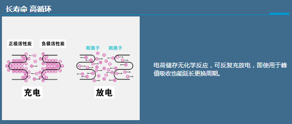 无惧AI服务器突发负载——松下双电层电容器EDLC中国首发! 无惧AI服务器突发负载——松下双电层电容器EDLC中国首发!