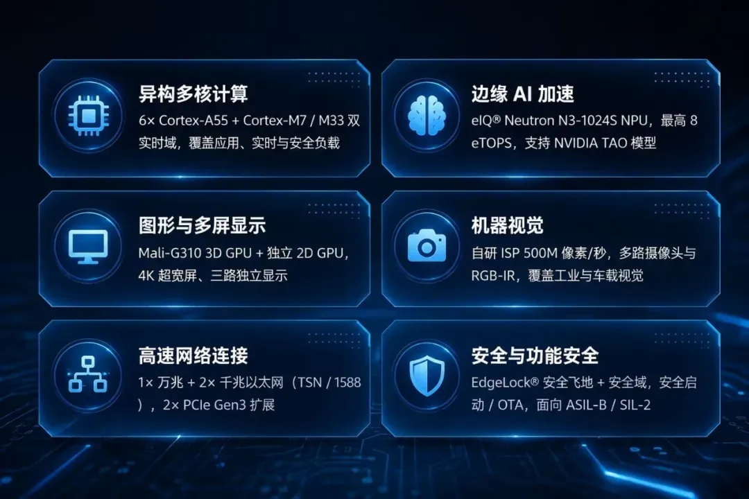 恩智浦丨加速端侧AI落地:立功科技推出i.MX 95开发套件! 恩智浦丨加速端侧AI落地:立功科技推出i.MX 95开发套件!
