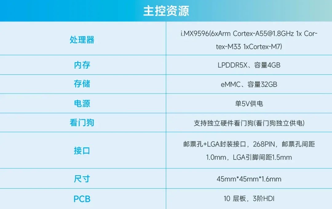 恩智浦丨加速端侧AI落地:立功科技推出i.MX 95开发套件! 恩智浦丨加速端侧AI落地:立功科技推出i.MX 95开发套件!