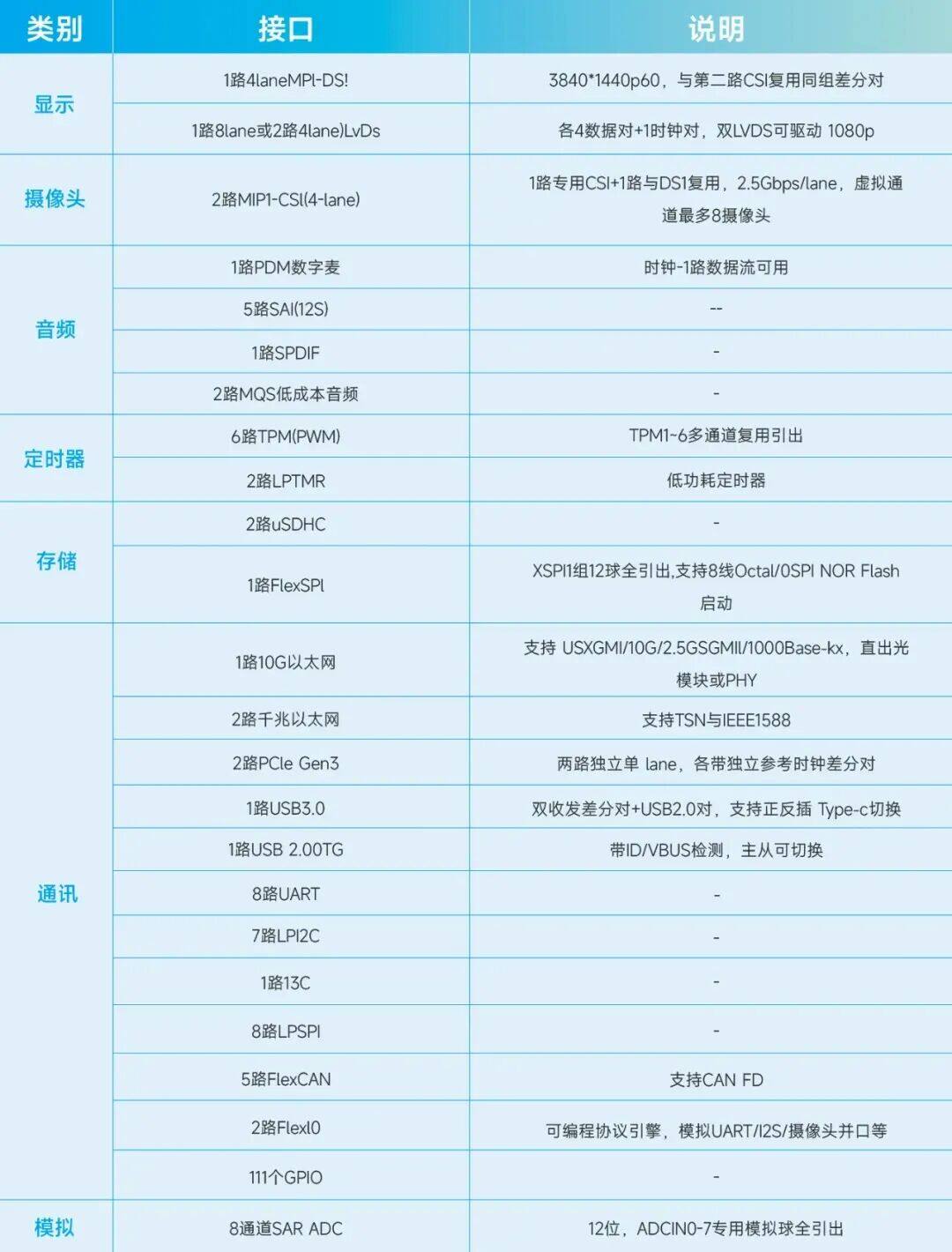 恩智浦丨加速端侧AI落地:立功科技推出i.MX 95开发套件! 恩智浦丨加速端侧AI落地:立功科技推出i.MX 95开发套件!