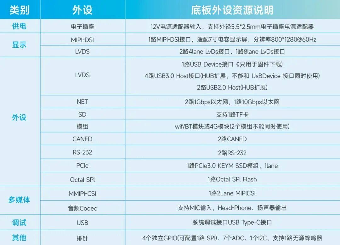 恩智浦丨加速端侧AI落地:立功科技推出i.MX 95开发套件! 恩智浦丨加速端侧AI落地:立功科技推出i.MX 95开发套件!