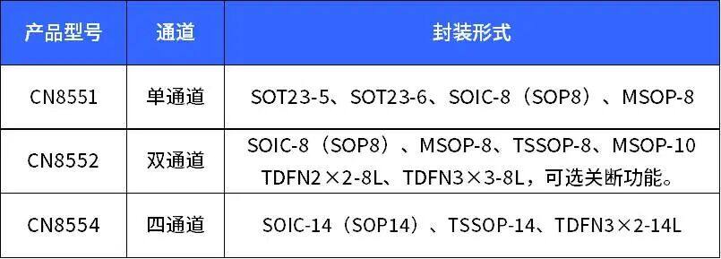 华润微电子CN855X系列高精度零漂移轨到轨运算放大器,为精密传感器、医疗与工业测量设备提供稳定国产化方案 华润微电子CN855X系列高精度零漂移轨到轨运算放大器,为精密传感器、医疗与工业测量设备提供稳定国产化方案