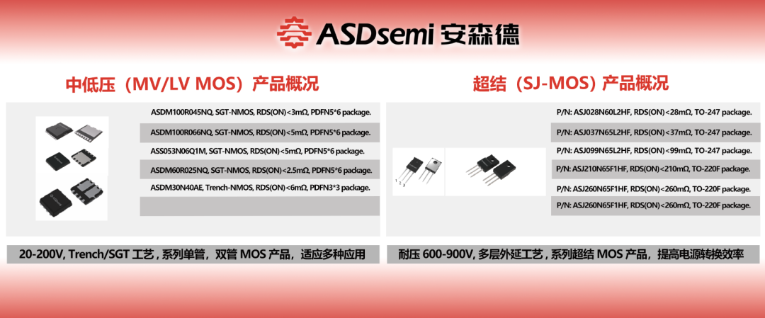 安森德闪耀 2026 秋季亚洲充电展：技术硬核引热潮，共探行业发展新机遇