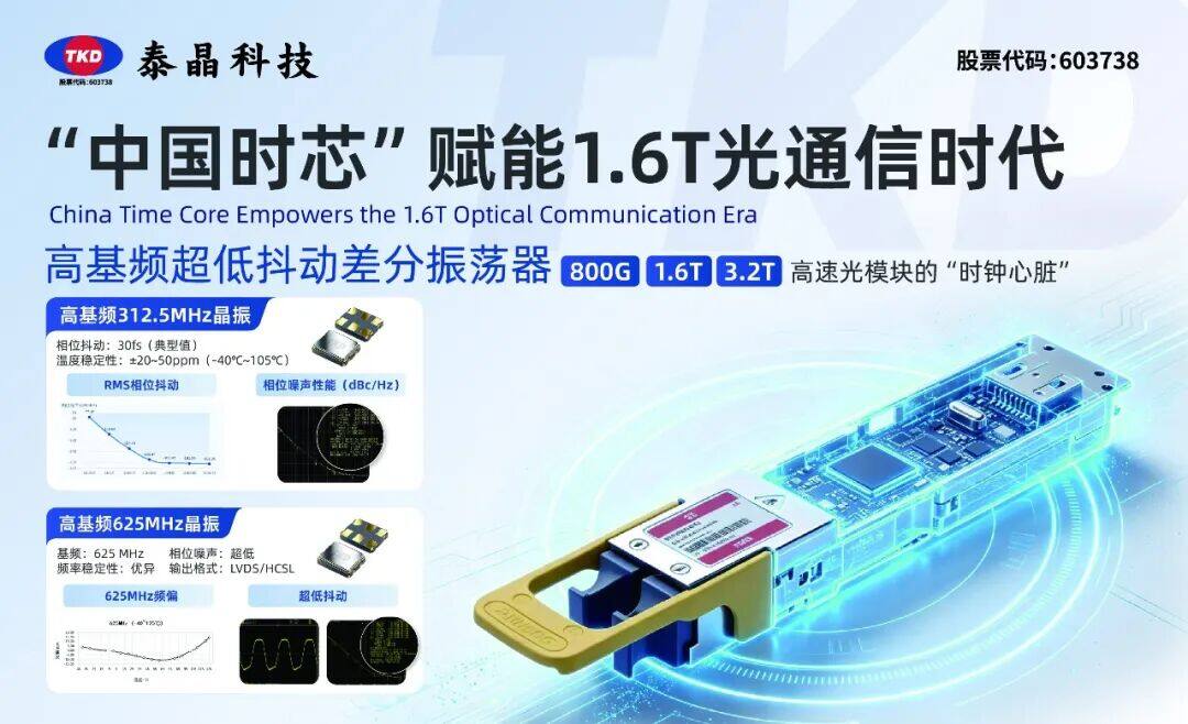 三展联动启幕:泰晶科技亮相行业盛会聚焦AI光模块与服务器新机遇 三展联动启幕:泰晶科技亮相行业盛会聚焦AI光模块与服务器新机遇