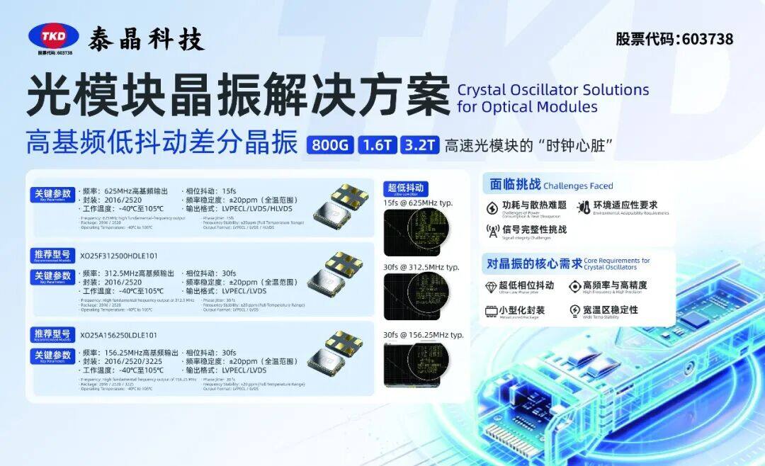 三展联动启幕:泰晶科技亮相行业盛会聚焦AI光模块与服务器新机遇 三展联动启幕:泰晶科技亮相行业盛会聚焦AI光模块与服务器新机遇