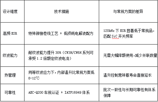 上海永铭丨SST固态变压器DC-Link电容怎么选？从ESR发热到10年寿命，永铭牛角铝电解电容的高频滤波方案解析