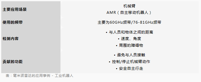 村田丨毫米波雷达，未来发展的潜力是与传感器融合！