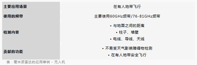 村田丨毫米波雷达，未来发展的潜力是与传感器融合！