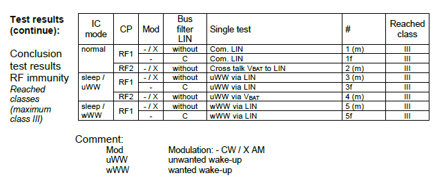 国产首家!纳芯微LIN收发器NCA1021A-Q1、NCA1029A-Q1全面通过IBEE/FTZ-Zwickau认证,全栈CAN/LIN方案简化车载通信设计 国产首家!纳芯微LIN收发器NCA1021A-Q1、NCA1029A-Q1全面通过IBEE/FTZ-Zwickau认证,全栈CAN/LIN方案简化车载通信设计