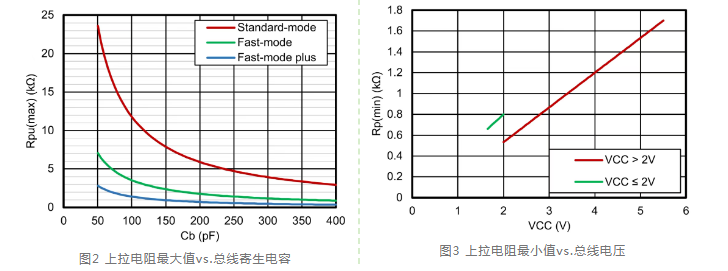 工程师案头必备!思瑞浦发布《I²C总线及系统应用指南》,助力I²C系统设计 工程师案头必备!思瑞浦发布《I²C总线及系统应用指南》,助力I²C系统设计
