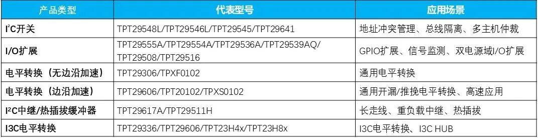 工程师案头必备!思瑞浦发布《I²C总线及系统应用指南》,助力I²C系统设计 工程师案头必备!思瑞浦发布《I²C总线及系统应用指南》,助力I²C系统设计
