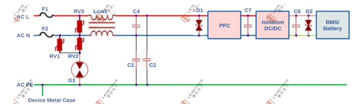 上海雷卯丨ISO 21498-2:2024 新规(二):以 OBC 为例,高压部件 EMC 防护如何升级? 上海雷卯丨ISO 21498-2:2024 新规(二):以 OBC 为例,高压部件 EMC 防护如何升级?