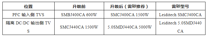 上海雷卯丨ISO 21498-2:2024 新规(二):以 OBC 为例,高压部件 EMC 防护如何升级? 上海雷卯丨ISO 21498-2:2024 新规(二):以 OBC 为例,高压部件 EMC 防护如何升级?