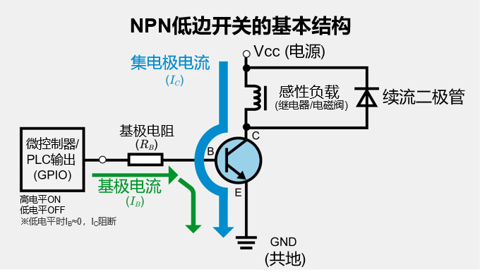 ROHM丨低边开关的设计,NPN晶体管的电路设计 ROHM丨低边开关的设计,NPN晶体管的电路设计