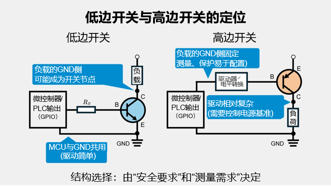 ROHM丨低边开关的设计,NPN晶体管的电路设计 ROHM丨低边开关的设计,NPN晶体管的电路设计