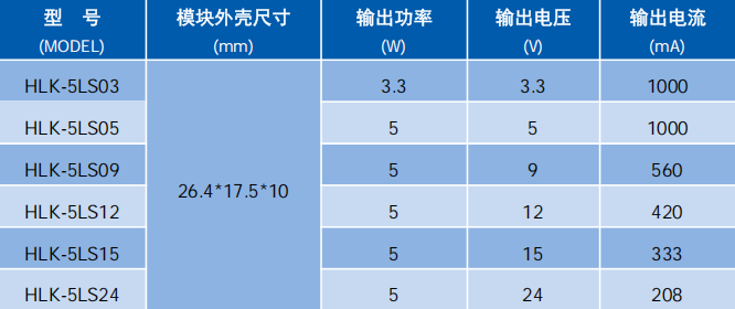 海凌科5W-LS系列DIY型AC-DC模块电源解析