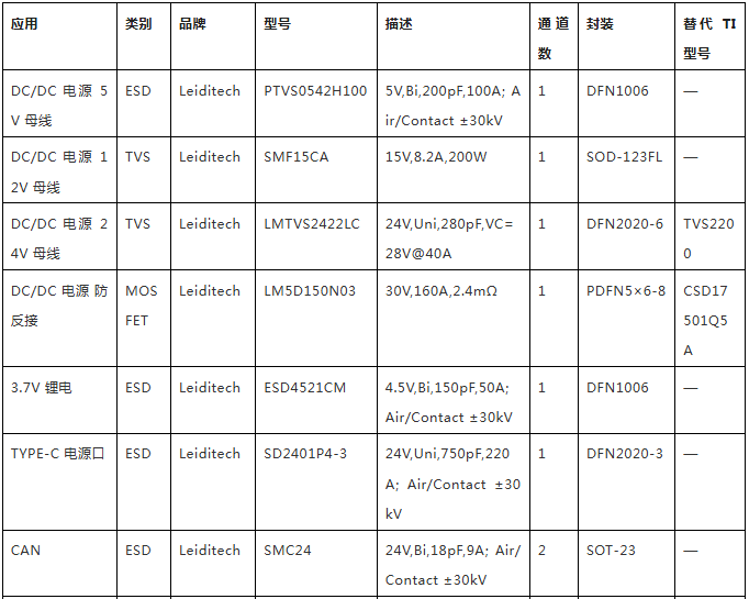 上海雷卯丨无人机视觉激光雷达接口 EMC 防护:从电源浪涌到差分总线一文讲清 上海雷卯丨无人机视觉激光雷达接口 EMC 防护:从电源浪涌到差分总线一文讲清