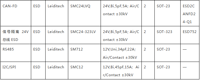 上海雷卯丨无人机视觉激光雷达接口 EMC 防护:从电源浪涌到差分总线一文讲清 上海雷卯丨无人机视觉激光雷达接口 EMC 防护:从电源浪涌到差分总线一文讲清