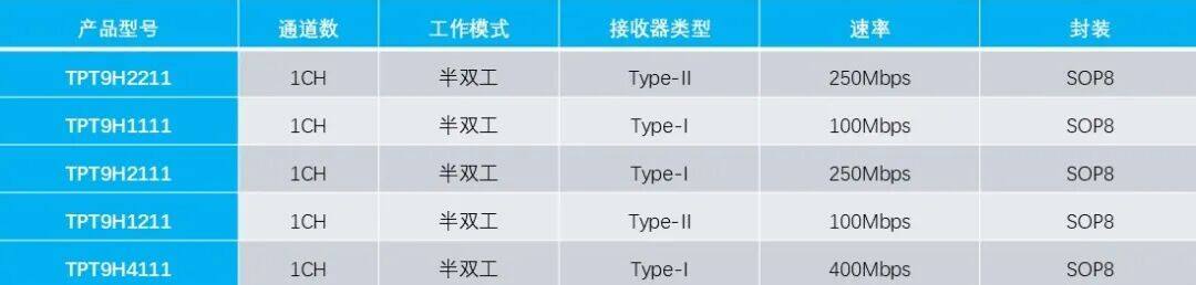 高速稳定+热插拔无忧！工业背板通信首选国产M-LVDS