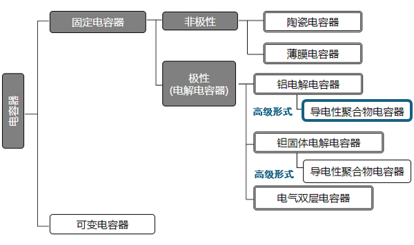 松下 | 电容器的历史与选择方法(前篇) 松下 | 电容器的历史与选择方法(前篇)