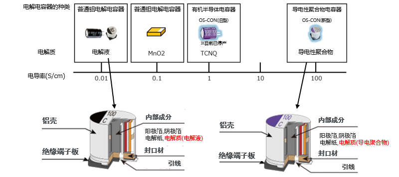 松下 | 电容器的历史与选择方法(前篇) 松下 | 电容器的历史与选择方法(前篇)