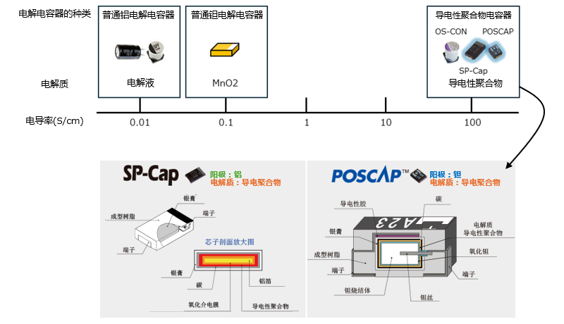 松下 | 电容器的历史与选择方法(前篇) 松下 | 电容器的历史与选择方法(前篇)