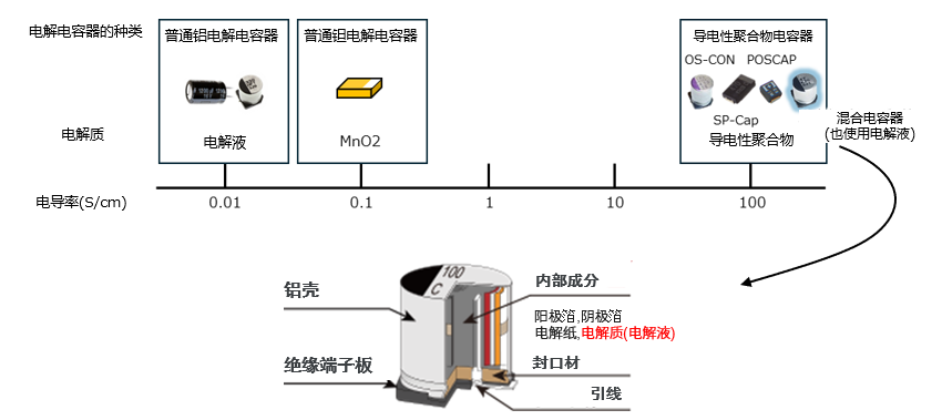 松下 | 电容器的历史与选择方法(前篇) 松下 | 电容器的历史与选择方法(前篇)